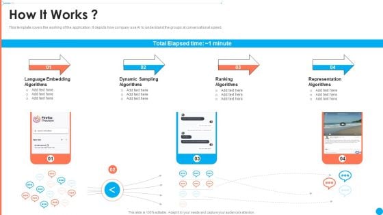 AI Investor Financing Pitch Deck How It Works Ppt Pictures Grid PDF