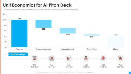 AI Investor Financing Pitch Deck Ppt PowerPoint Presentation Complete Deck With Slides