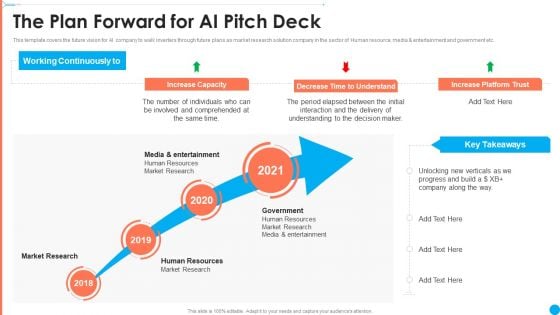 AI Investor Financing Pitch Deck The Plan Forward For AI Ppt Layouts Aids PDF