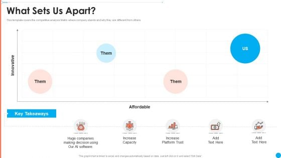 AI Investor Financing Pitch Deck What Sets Us Apart Ppt Summary Outfit PDF