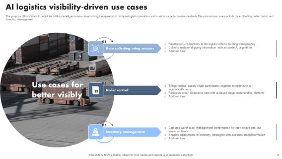 AI Logistics Ppt PowerPoint Presentation Complete Deck With Slides Slide11