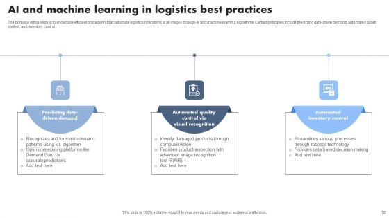 AI Logistics Ppt PowerPoint Presentation Complete Deck With Slides