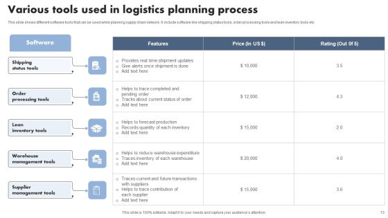AI Logistics Ppt PowerPoint Presentation Complete Deck With Slides Slide13