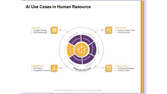 AI Machine Learning Presentations AI Use Cases In Human Resource Ppt Inspiration Slide Portrait PDF