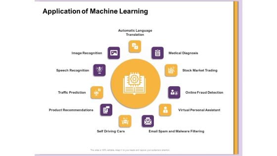 AI Machine Learning Presentations Application Of Machine Learning Ppt Summary Good PDF