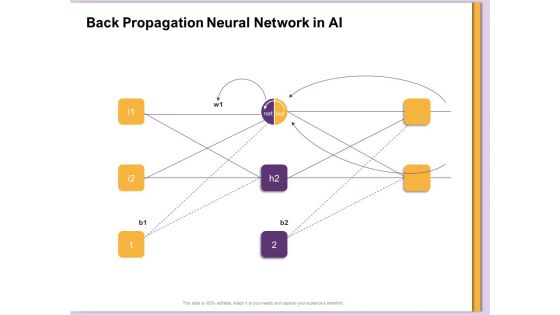 AI Machine Learning Presentations Back Propagation Neural Network In AI Net Ppt Infographics Icons PDF