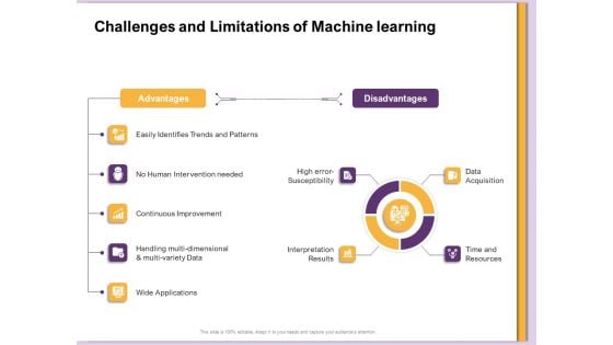 AI Machine Learning Presentations Challenges And Limitations Of Machine Learning Ppt Infographic Template Designs Download PDF