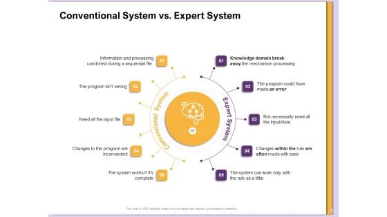 AI Machine Learning Presentations Conventional System Vs Expert System Ppt Infographics Layouts PDF