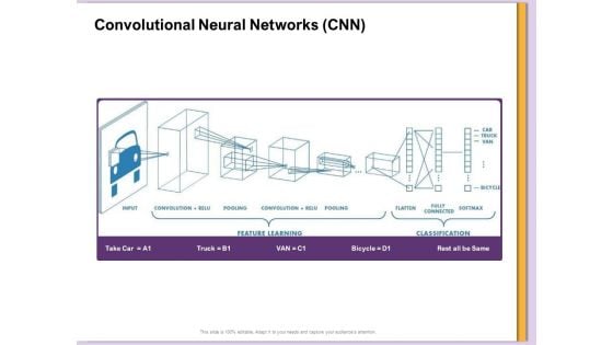 AI Machine Learning Presentations Convolutional Neural Networks CNN Ppt Model Maker PDF