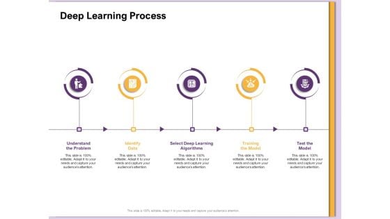 AI Machine Learning Presentations Deep Learning Process Ppt Themes PDF AI Machine Learning Presentations Deep Learning Process Ppt Themes PDF