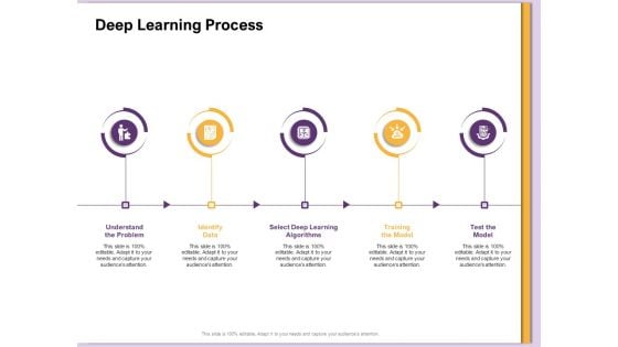 AI Machine Learning Presentations Deep Learning Process Ppt Themes PDF