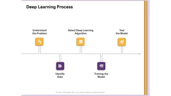 AI Machine Learning Presentations Deep Learning Process Test Ppt Layouts Graphic Tips PDF