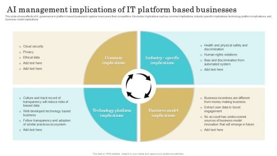 AI Management Implications Of IT Platform Based Businesses Information PDF