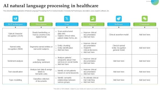 AI Natural Language Processing In Healthcare Sample PDF