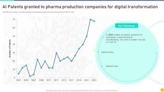 AI Patents Granted To Pharma Production Companies For Digital Transformation Download PDF