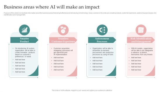 AI Playbook For Business Business Areas Where AI Will Make An Impact Topics PDF AI Playbook For Business Business Areas Where AI Will Make An Impact Topics PDF