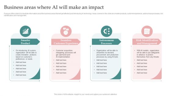 AI Playbook For Business Business Areas Where AI Will Make An Impact Topics PDF