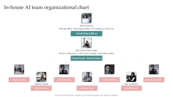 AI Playbook For Business In House AI Team Organizational Chart Download PDF