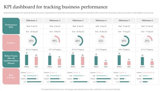 AI Playbook For Business KPI Dashboard For Tracking Business Performance Demonstration PDF