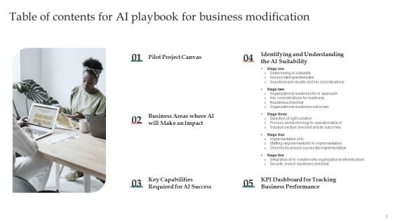 AI Playbook For Business Modification Ppt PowerPoint Presentation Complete Deck With Slides