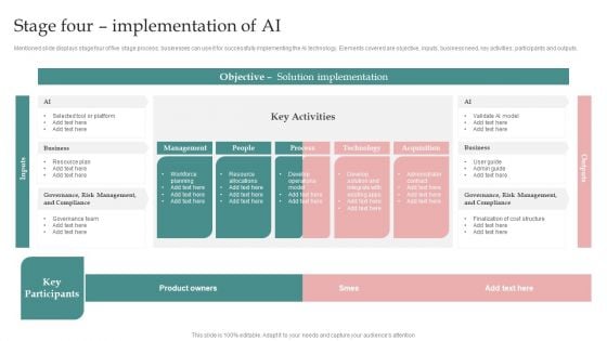 AI Playbook For Business Stage Four Implementation Of AI Professional PDF