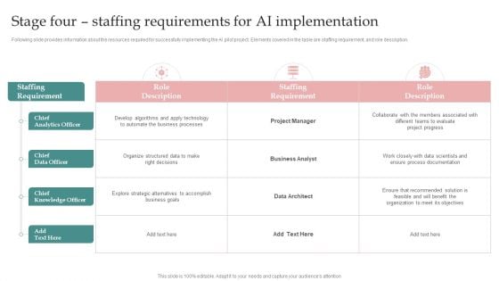 AI Playbook For Business Stage Four Staffing Requirements For AI Implementation Diagrams PDF