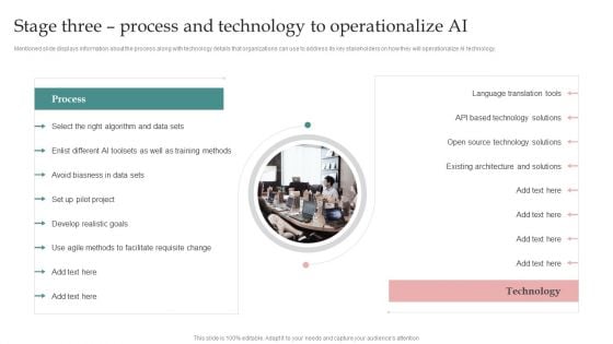 AI Playbook For Business Stage Three Process And Technology To Operationalize AI Diagrams PDF AI Playbook For Business Stage Three Process And Technology To Operationalize AI Diagrams PDF