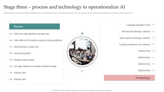 AI Playbook For Business Stage Three Process And Technology To Operationalize AI Diagrams PDF