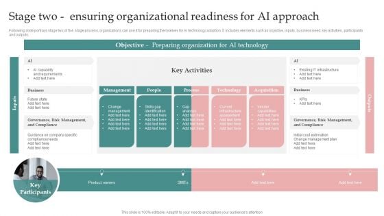 AI Playbook For Business Stage Two Ensuring Organizational Readiness For AI Approach Formats PDF