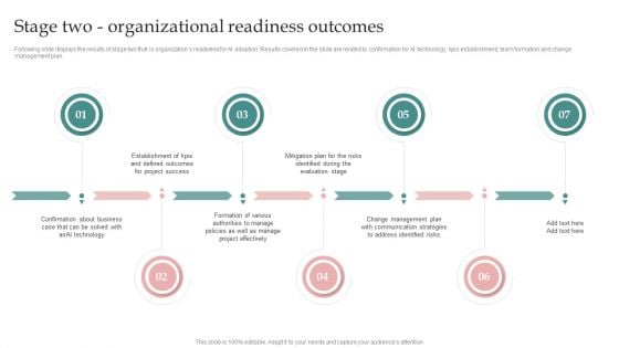 AI Playbook For Business Stage Two Organizational Readiness Outcomes Demonstration PDF