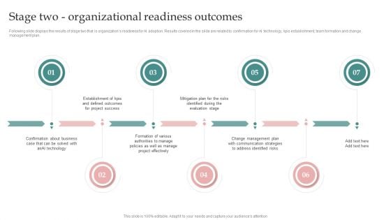 AI Playbook For Business Stage Two Organizational Readiness Outcomes Demonstration PDF AI Playbook For Business Stage Two Organizational Readiness Outcomes Demonstration PDF