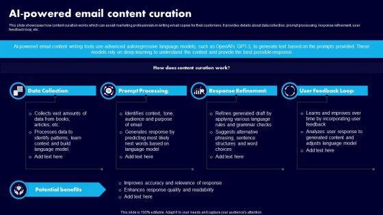 AI Powered Email Content Curation Ppt Infographics Graphics Pictures PDF