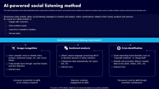 AI Powered Social Listening Method Ppt Professional Design Templates PDF