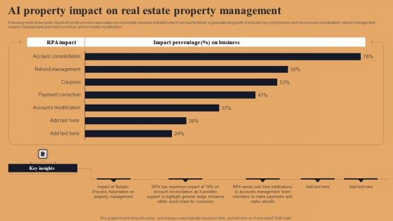 AI Property Impact On Real Estate Property Management Brochure PDF