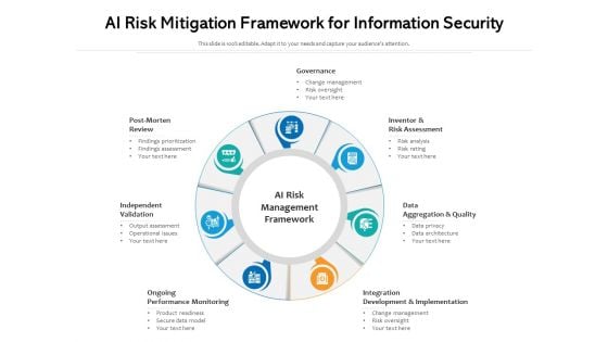 AI Risk Mitigation Framework For Information Security Ppt PowerPoint Presentation Gallery Slides PDF