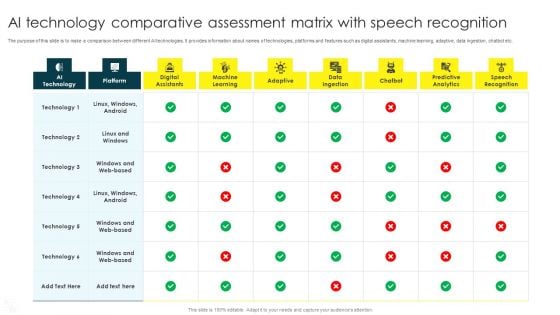 AI Technology Comparative Assessment Matrix With Speech Recognition Template PDF