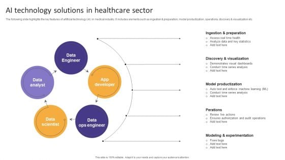 AI Technology Solutions In Healthcare Sector Themes PDF