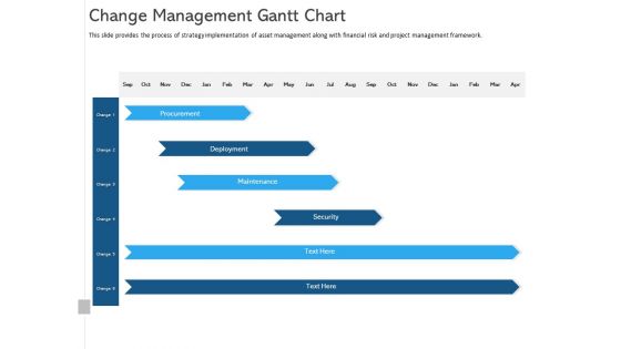 ALM Optimizing The Profit Generated By Your Assets Change Management Gantt Chart Themes PDF