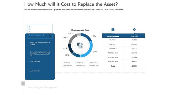 ALM Optimizing The Profit Generated By Your Assets How Much Will It Cost To Replace The Asset Microsoft PDF