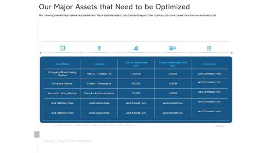 ALM Optimizing The Profit Generated By Your Assets Our Major Assets That Need To Be Optimized Demonstration PDF