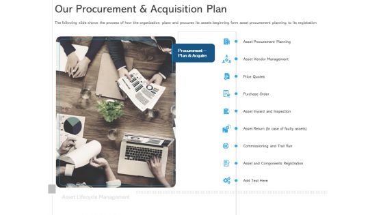 ALM Optimizing The Profit Generated By Your Assets Our Procurement And Acquisition Plan Elements PDF