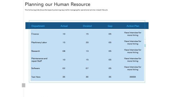 ALM Optimizing The Profit Generated By Your Assets Planning Our Human Resource Formats PDF