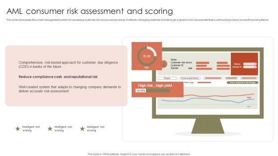 AML Consumer Risk Assessment And Scoring Ppt Visual Aids Files PDF