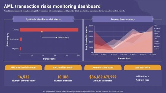 AML Transaction Risks Monitoring Dashboard Microsoft PDF