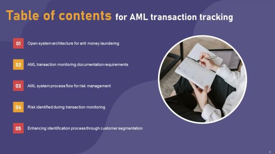 AML Transaction Tracking Ppt PowerPoint Presentation Complete Deck With Slides Slide02