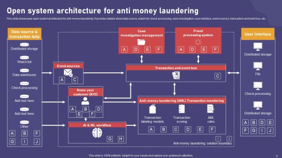 AML Transaction Tracking Ppt PowerPoint Presentation Complete Deck With Slides Slide04