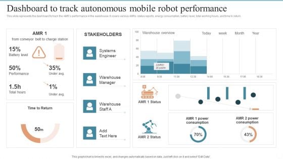 AMR Robot Dashboard To Track Autonomous Mobile Robot Performance Ppt PowerPoint Presentation Diagram Images PDF