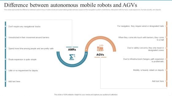 AMR Robot Difference Between Autonomous Mobile Robots And Agvs Ppt PowerPoint Presentation File Outline PDF