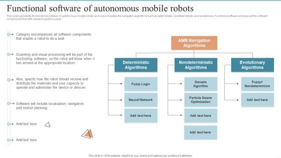 AMR Robot Functional Software Of Autonomous Mobile Robots Ppt PowerPoint Presentation Diagram Lists PDF