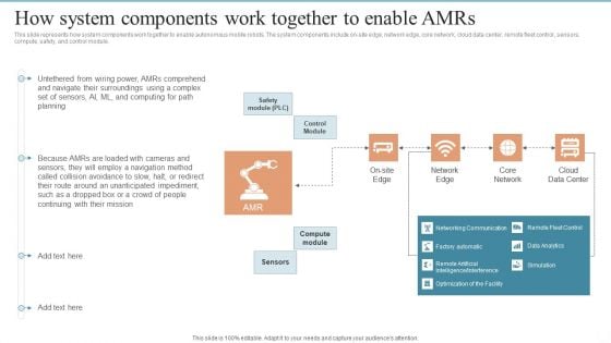 AMR Robot How System Components Work Together To Enable Amrs Ppt PowerPoint Presentation File Slides PDF AMR Robot How System Components Work Together To Enable Amrs Ppt PowerPoint Presentation File Slides PDF